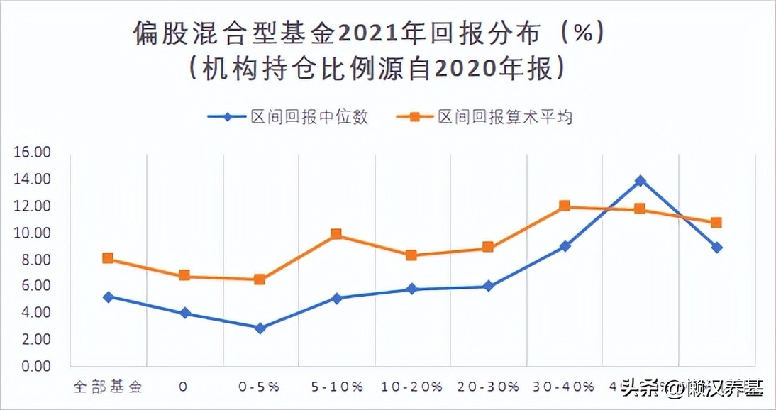 跟着机构买期货,跟着机构买基金可靠吗