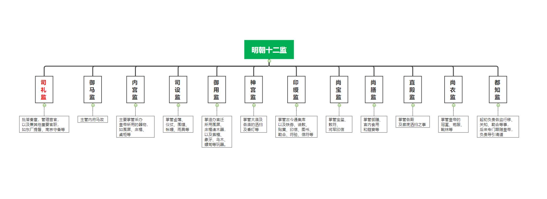 明朝朱祁镇为什么能重夺皇位,大明战神朱祁镇之后大明活了多久