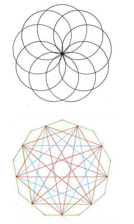 几何之花2：圆的内部分裂