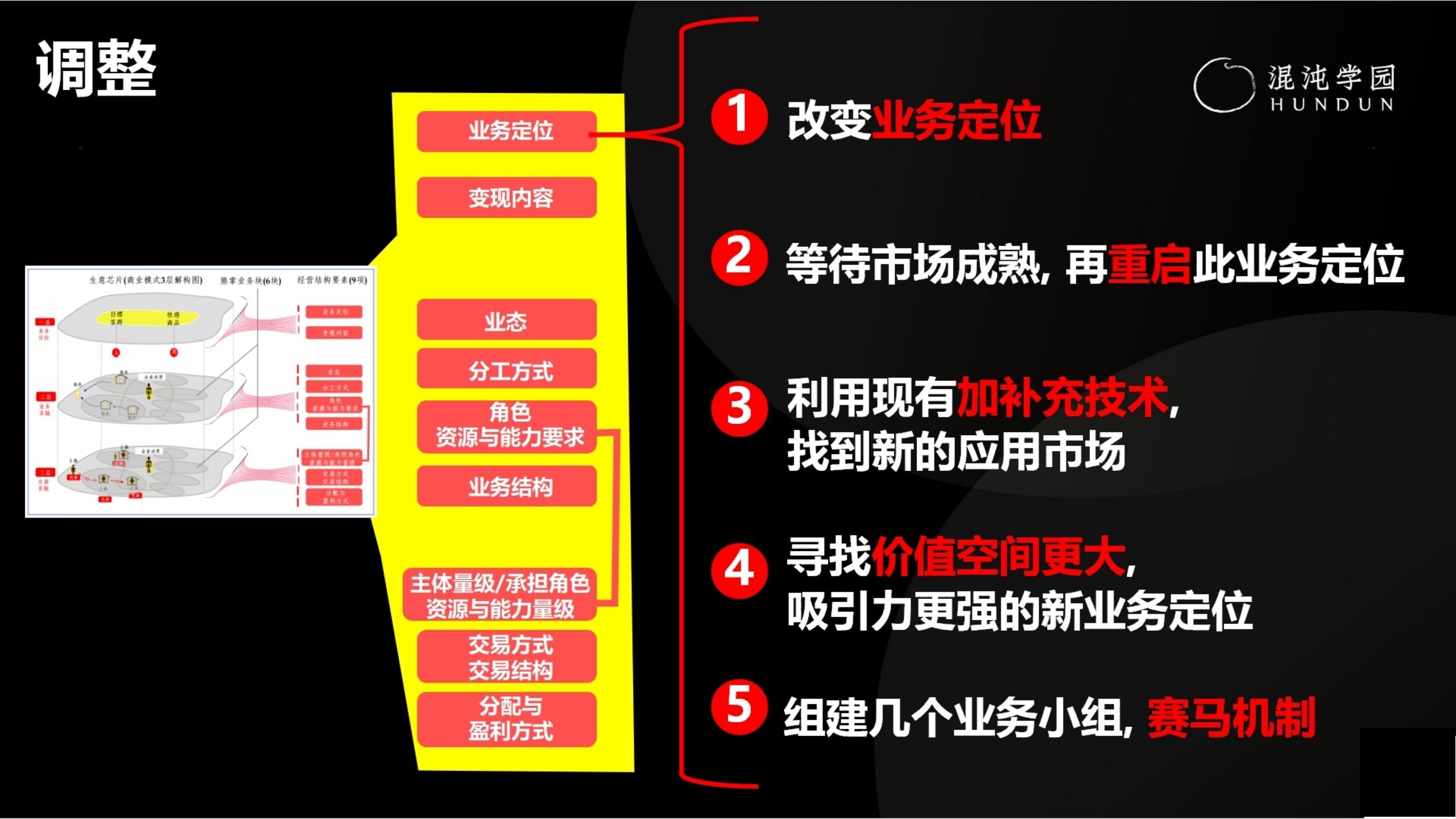 「大咖亲授」价值千万的商业模式设计（完整版95页，建议收藏）