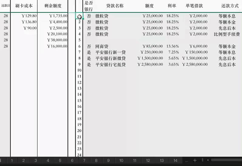 征信大数据解读,银行征信数字解读