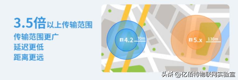 蓝牙版本1.0和5.3,蓝牙协议和蓝牙版本有什么区别