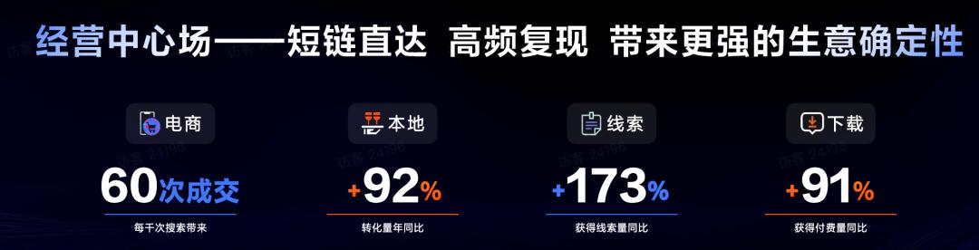 搜索广告营销方案,互联网如何做到精准广告营销