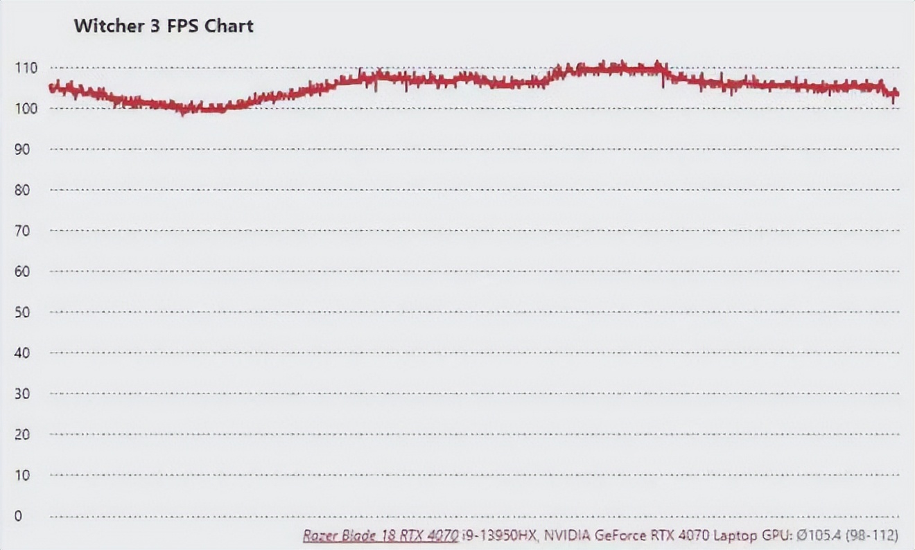 razerblade雷蛇灵刃17专业版,razerblade雷蛇灵刃15