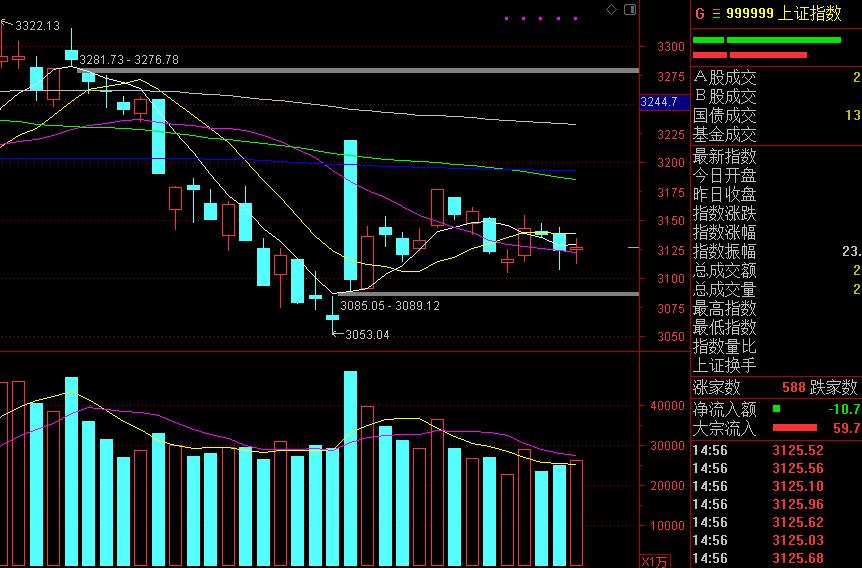 a股大跌后市走向如何,今天a股跌幅前100的股票