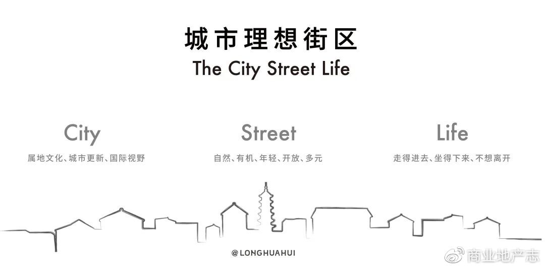 上海龙华会新章：携手在地文化，开启「中国式街区」的先锋共创