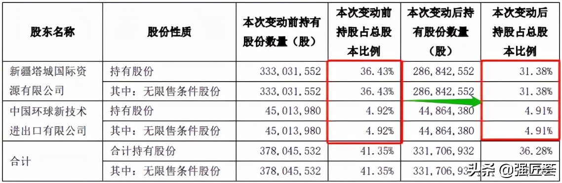 高于市场价拍卖会作废吗,价格令人咋舌拍卖价竟高达4377万