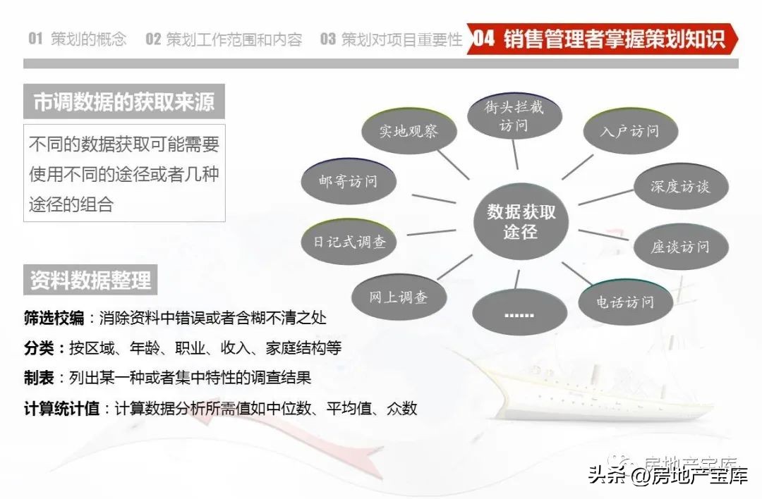 武汉德弘房地产营销策划,房地产营销策划是做什么