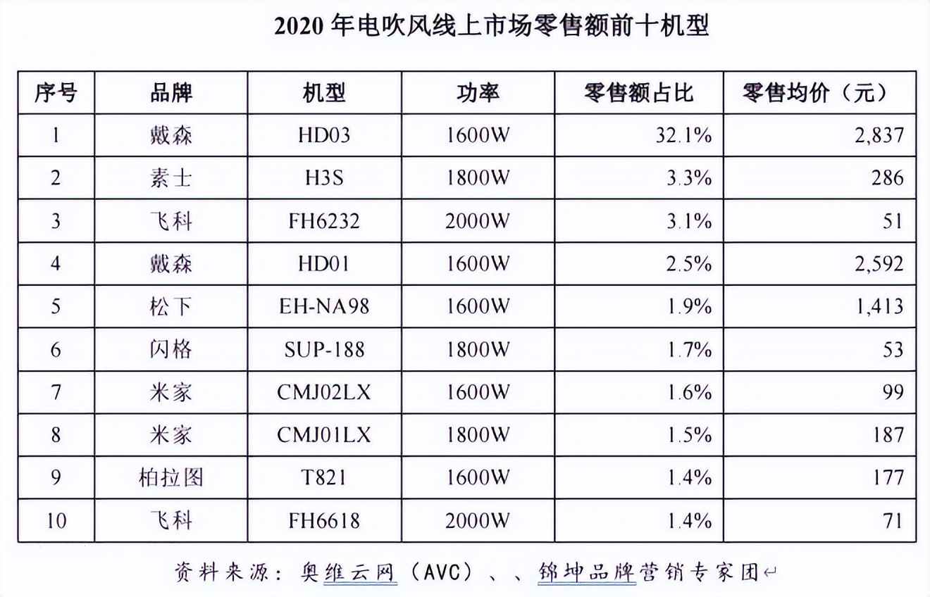 徕芬新旧产品对比,徕芬官方售后