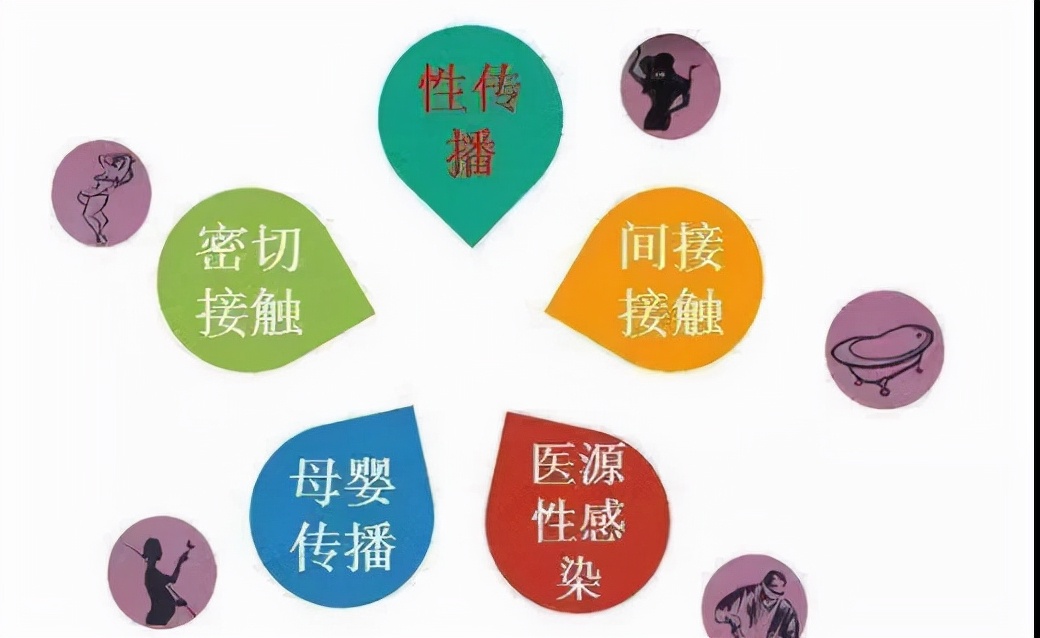 hpv吃饭会传染给家人吗,感染hpv会得艾滋病吗