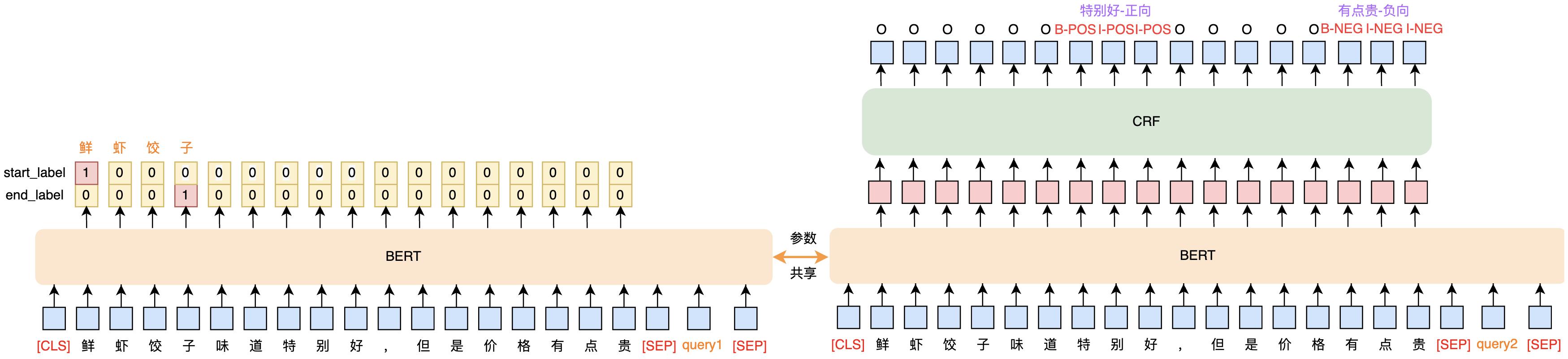细粒度情感分析任务,细粒度情感分析准确率