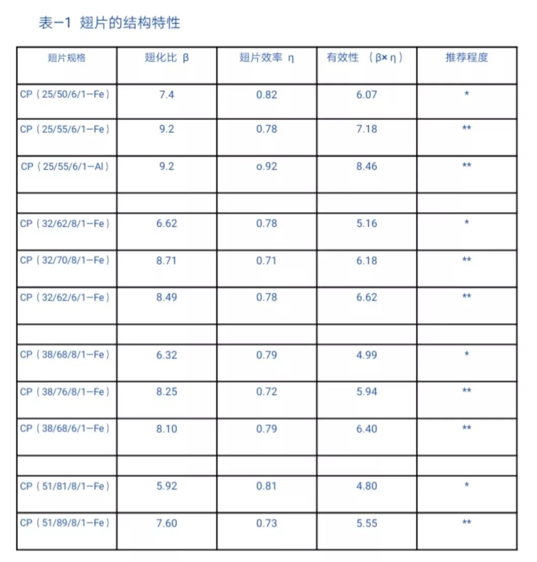 翅片管换热器技术讲座,工业用翅片管高频热管