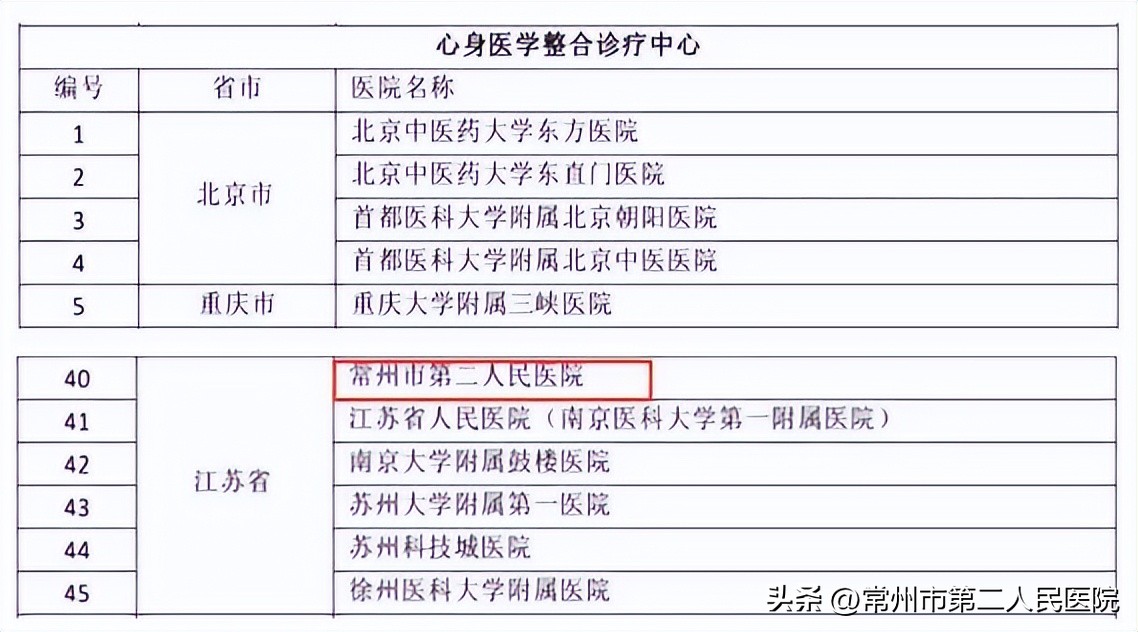 常州二院附属医院,常州二院心肺复苏获奖