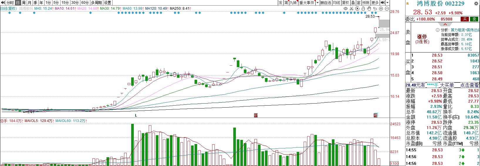 2023年12月22日股票内参,2023年12月26日股票内参