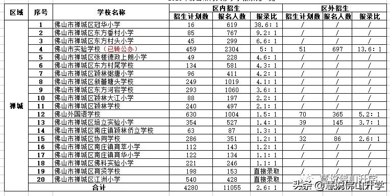 佛山民办志愿填报,佛山民办招生志愿填报