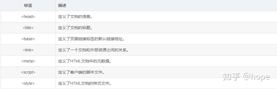 学html5用什么软件,学html5最好的方法