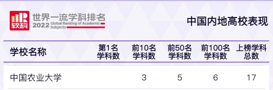 何为中国农业大学？举农为本，一“曲”传四海，“辰”光遍神州！