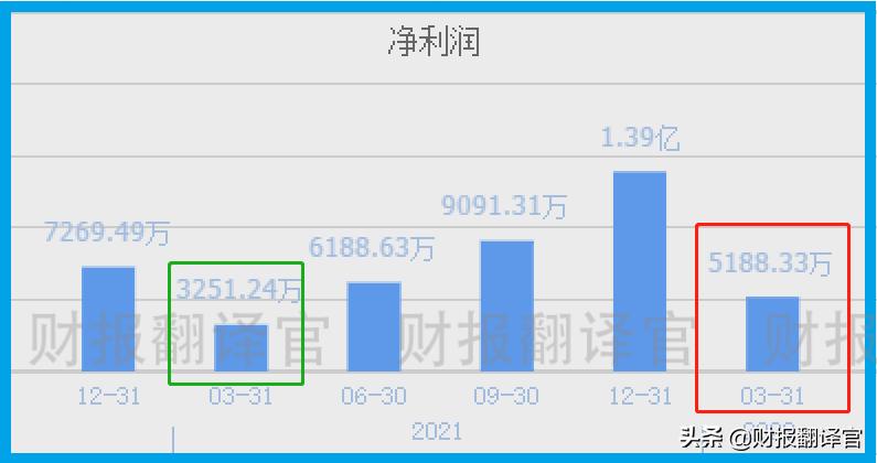 军工细分领域潜力龙头附案例,军工火箭导弹龙头