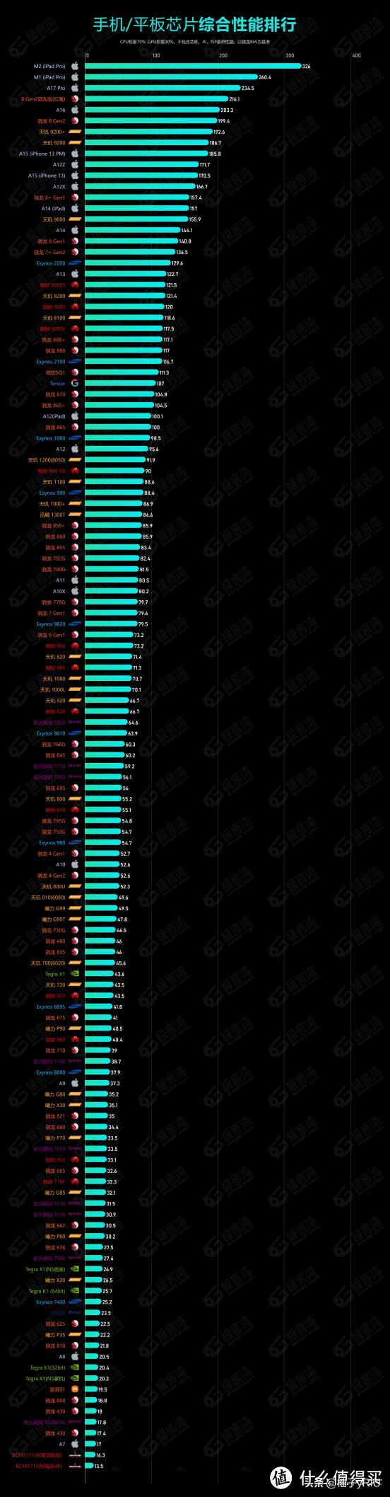 2020双十一必买推荐,推荐2020双十一必买好物