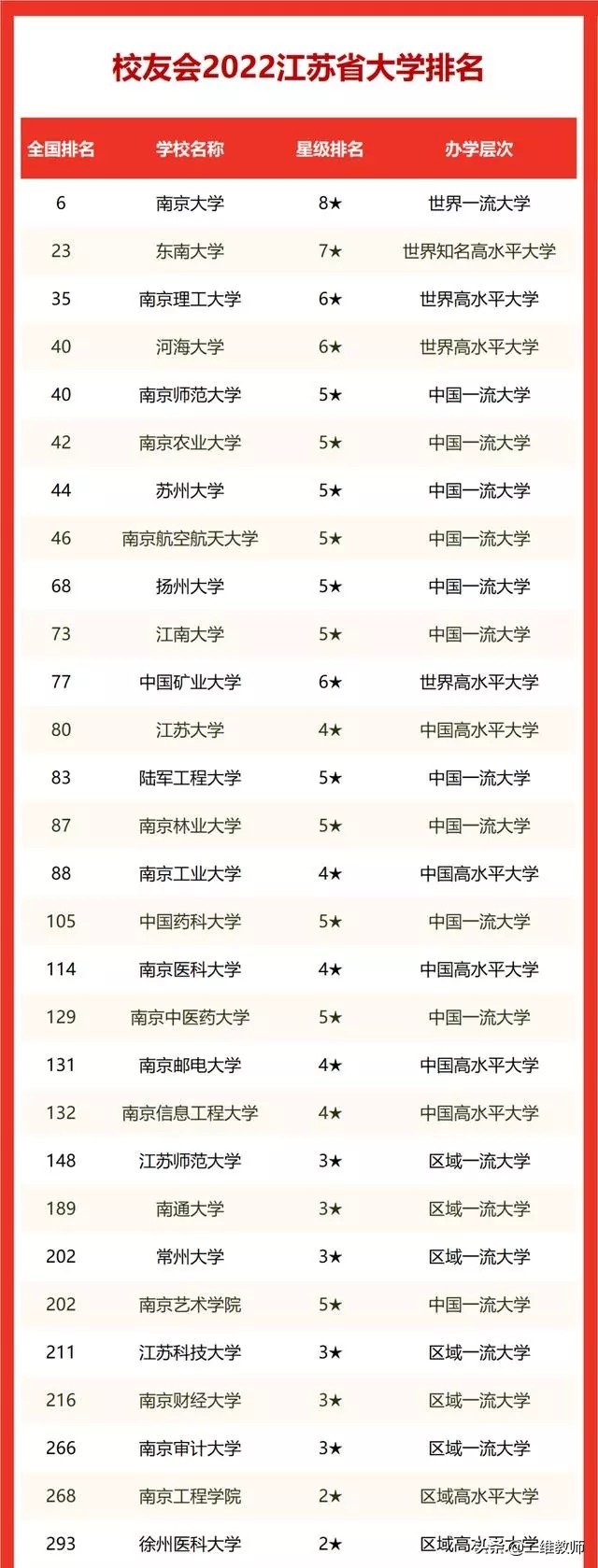 江苏大学pk北方工业大学,江苏大学和扬州大学哪个好考研呢