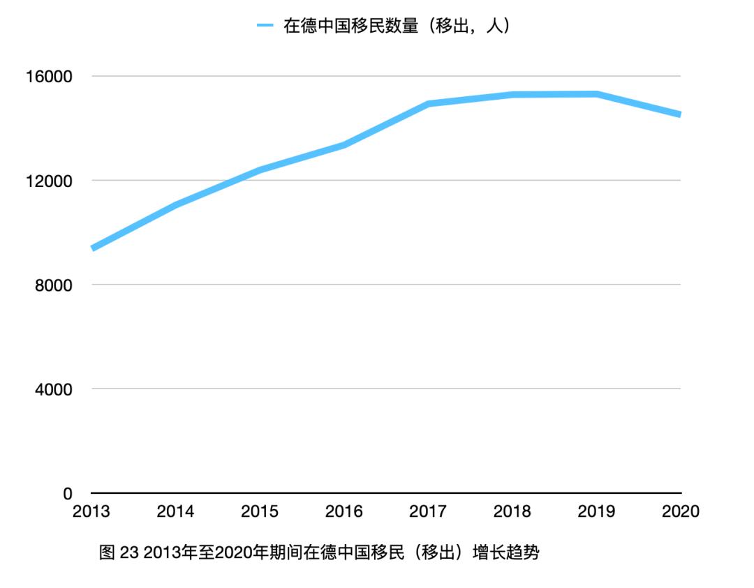 「太和时评」中国在德技术移民与高技术移民情况调研