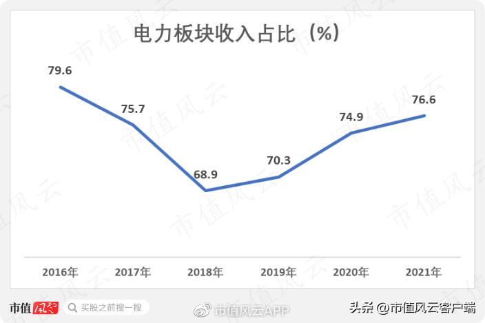 三星医疗吾股排名狂掉，借发展业务之名高溢价收购关联方资产