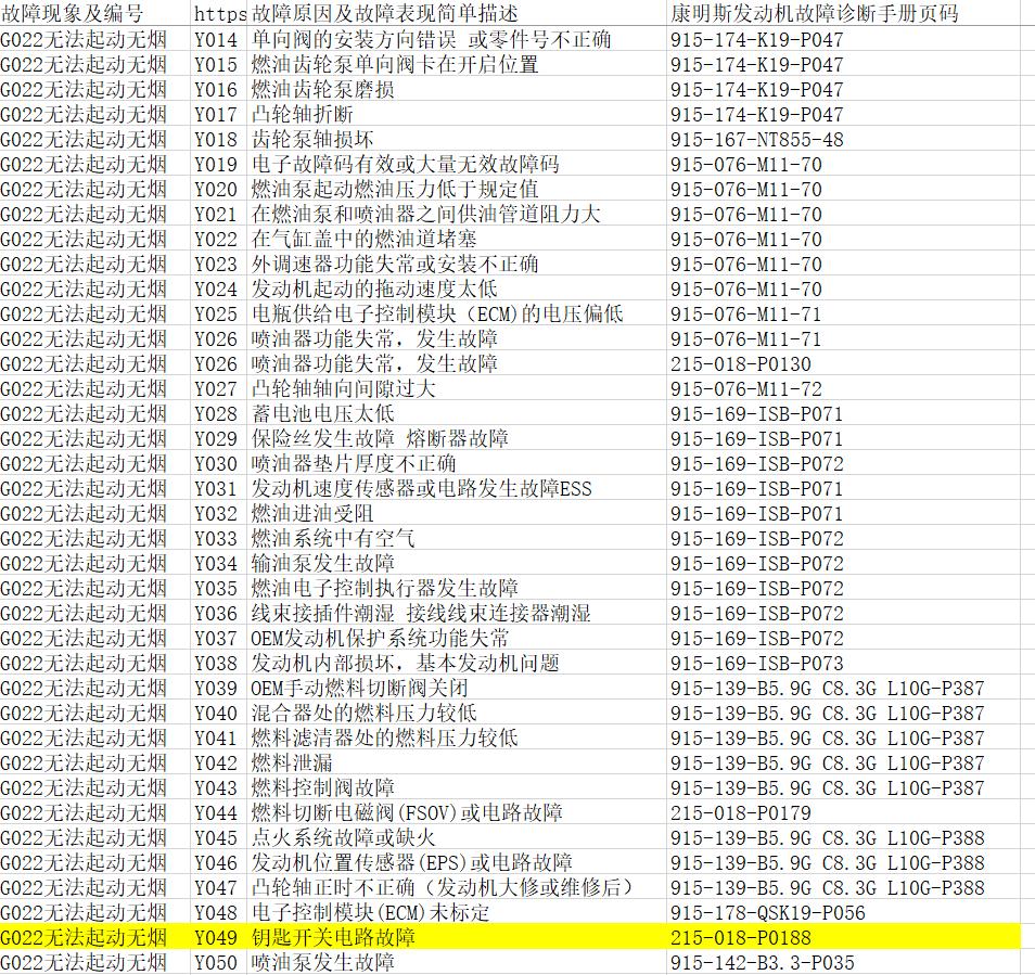 按钮开关触点接触不良怎么处理,总闸电源开关坏了会出现什么情况