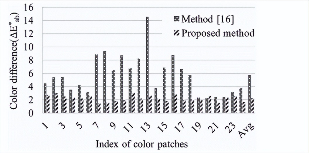 如何调试显示器的标准颜色设置,显示器色彩最佳设置方案
