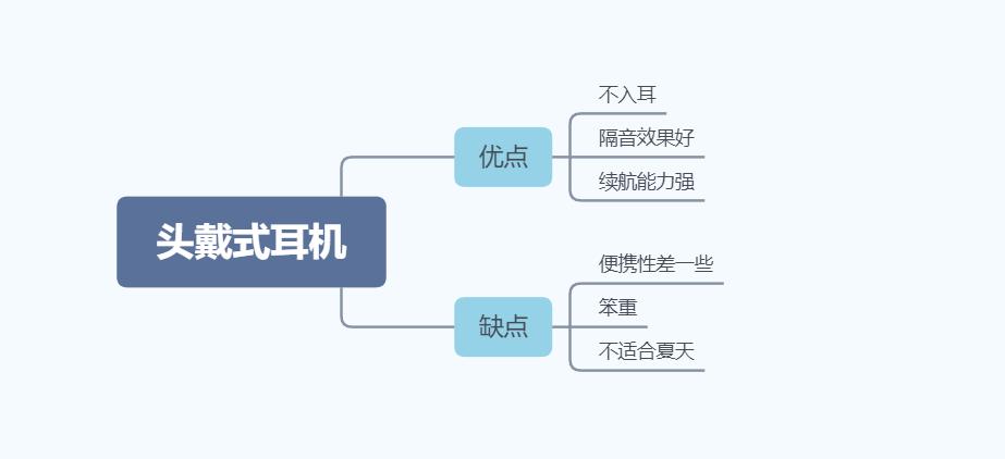 倍思头戴式蓝牙耳机h1Pro,倍思头戴式耳机h12022年新款