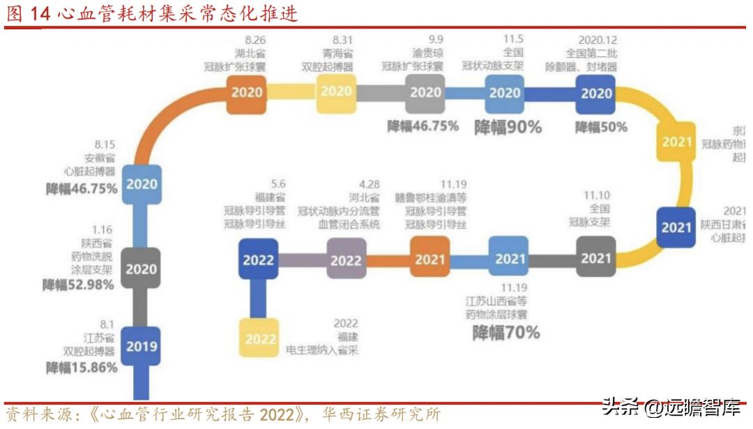 乐普医疗心血管疾病重点实验室 (乐普心血管产品)