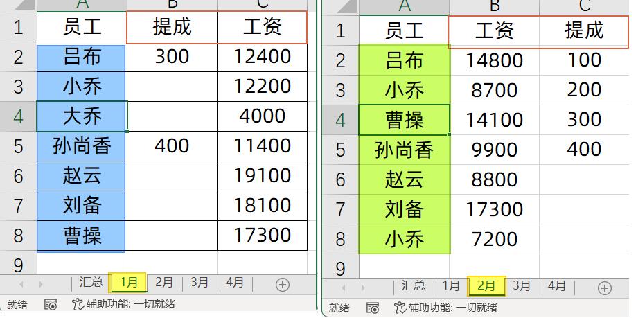 多工作表跨表按条件汇总求和,跨工作表求和每个工作表都有差异