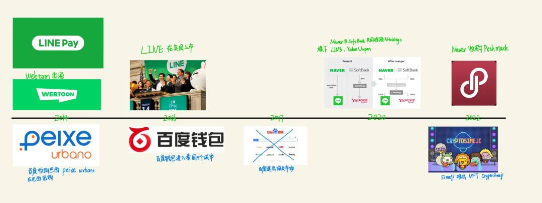 naver与百度谁更强,naver要注册吗