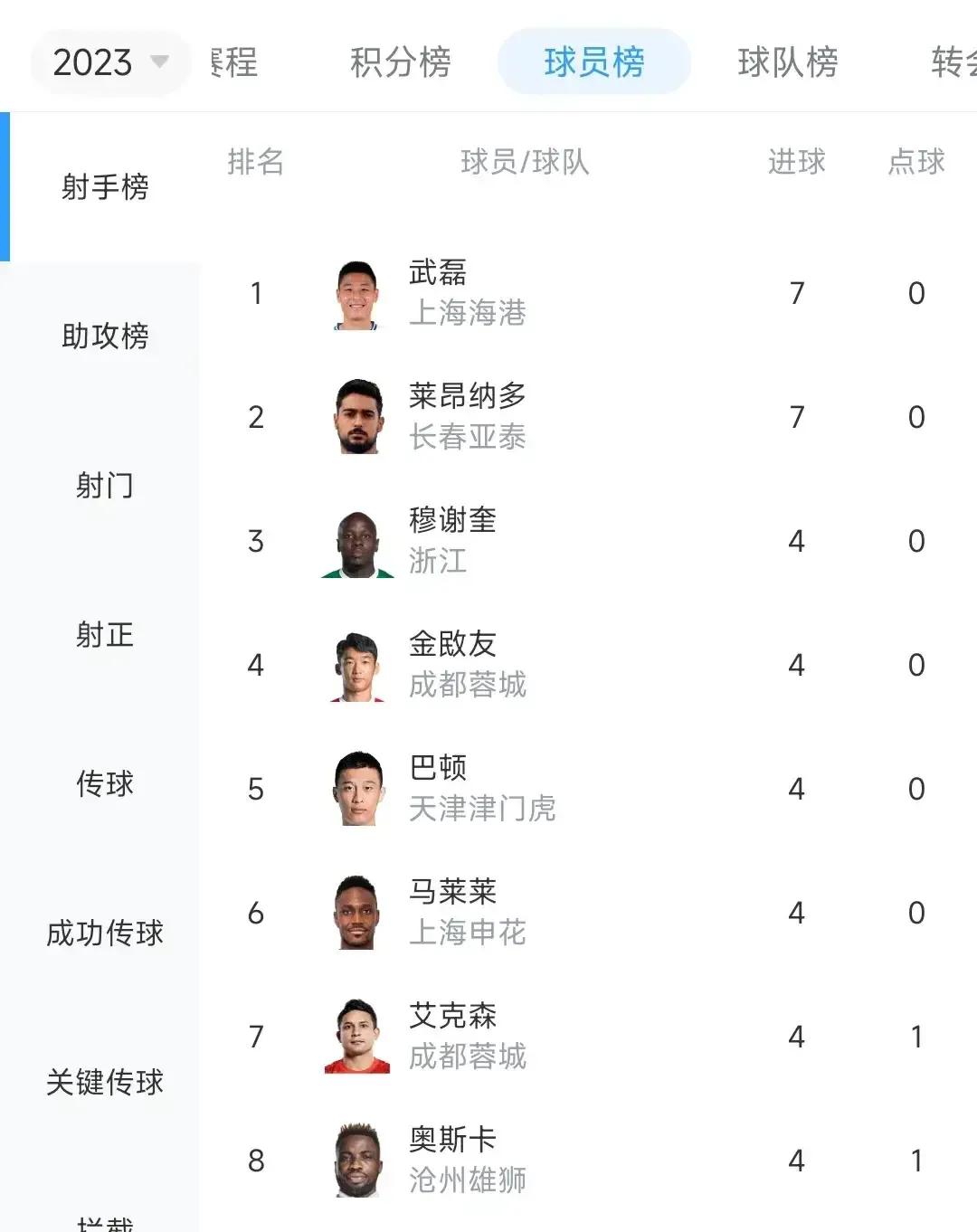 中超海港第10轮积分,中超第九轮海港与申花的结果