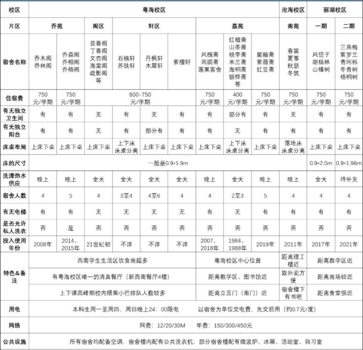 深圳大学2024年艺考,深圳大学2024年艺考招生简章