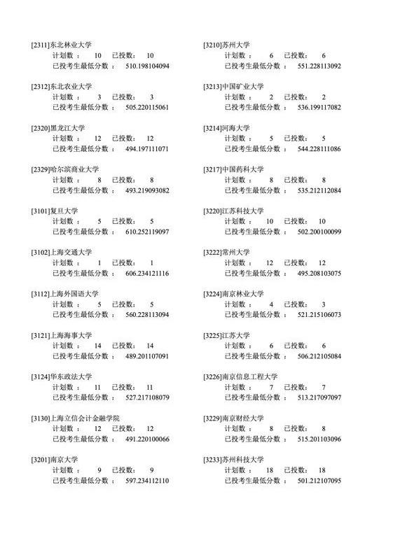 2019年各省一本分数线湖南,各省一本录取分数线2020