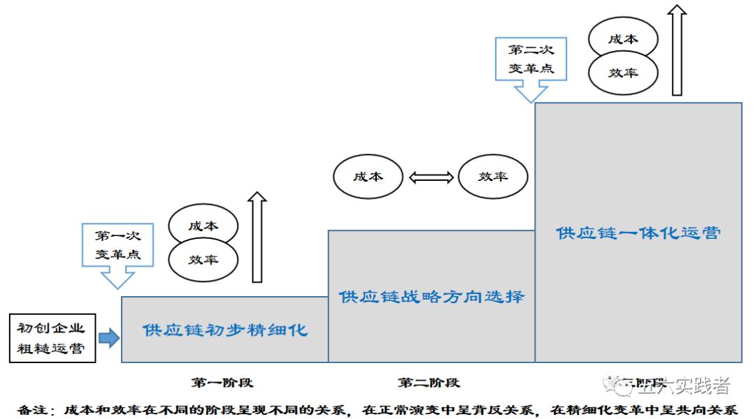 物流信息流资金流三流合一,三流一致的物流指的什么