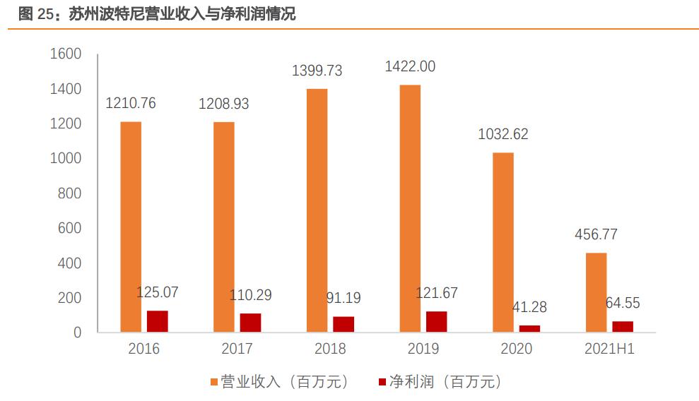 永鼎股份研报,永鼎股份分析报告