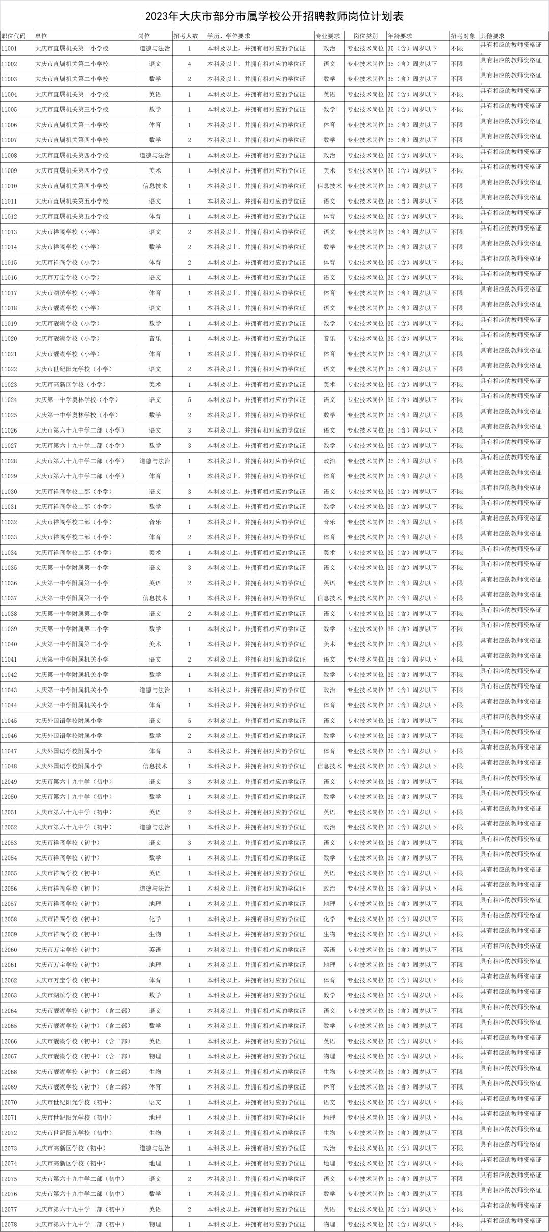 黑龙江中公教育事业单位招聘,2022黑龙江事业单位招聘