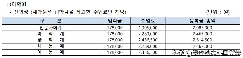 韩国釜庆大学宿舍,韩国国立釜庆大学免费专业