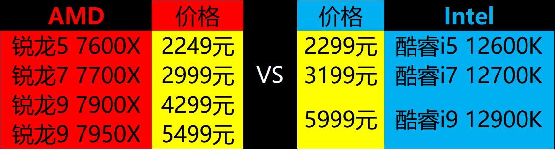 amd桌面天花板,amd锐龙7000发布核显性能