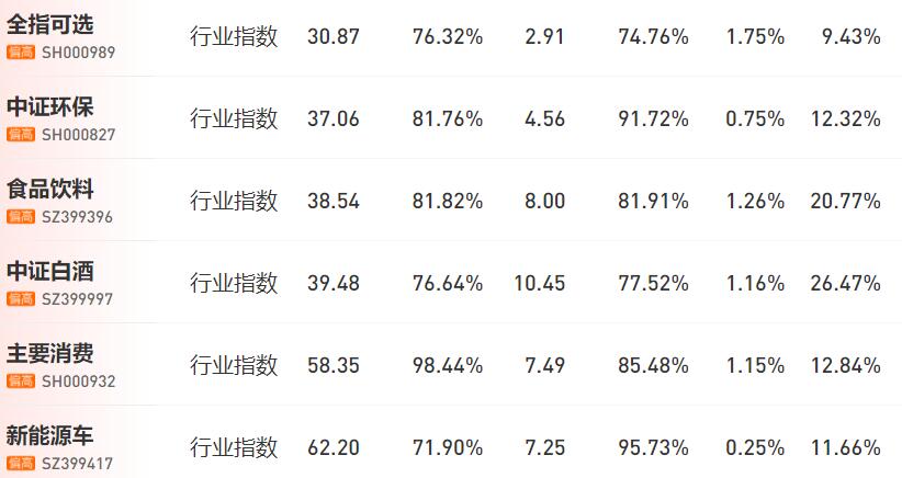大盘震荡后将继续反弹,大盘震荡上行后市还有机会吗