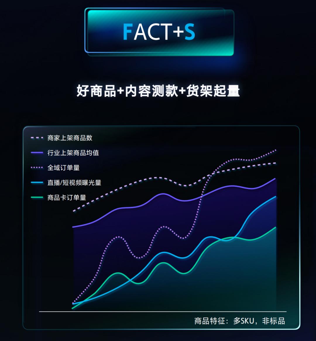 抖音电商工具,抖音电商必备成功技能案例