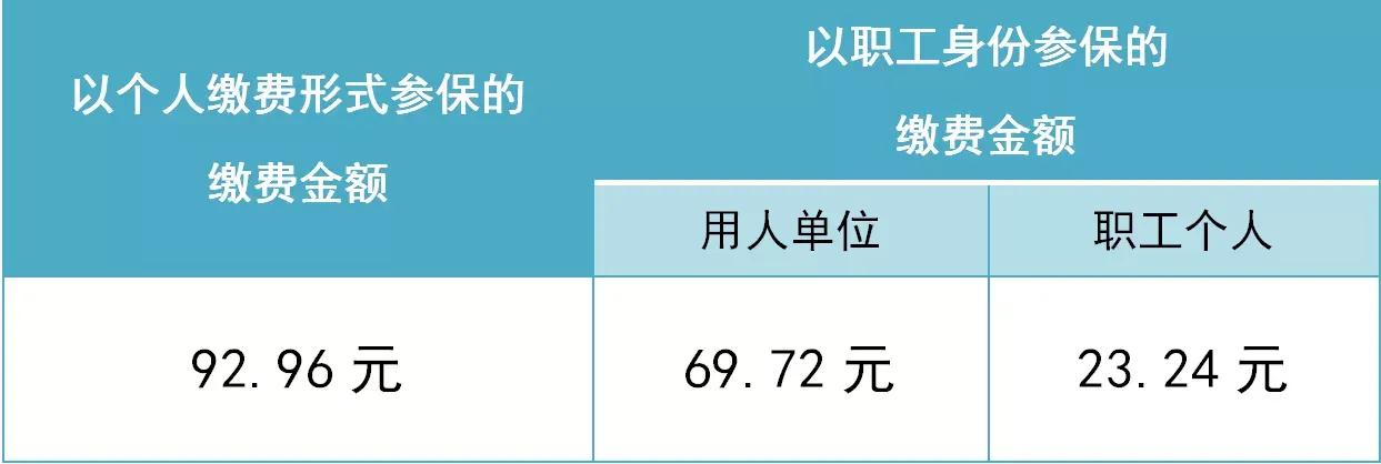 深圳二档医疗和三档医疗的区别,深圳医疗保险二档三档报销区别
