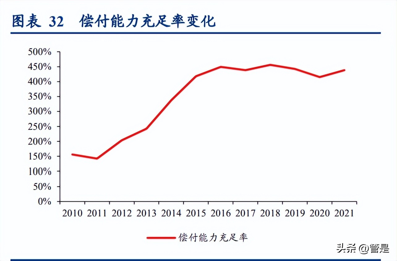 友邦保险分析,友邦保险卓越事业