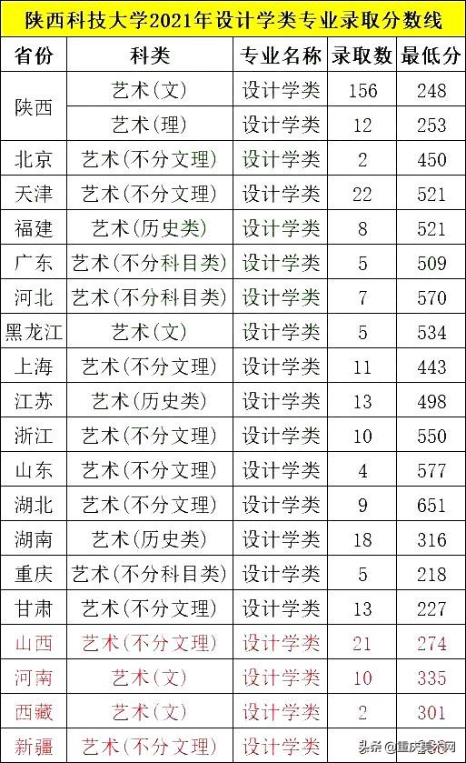 轻工八大设计院,为什么轻工类大学设计强