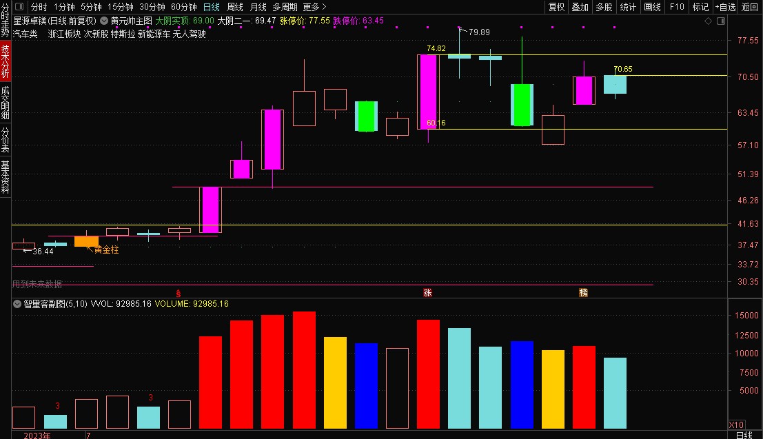周末创业板选股20CM兑现（附明日伏击个股）