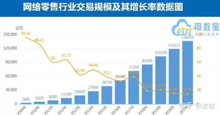 2022创业蓝海项目简介,2022红利项目