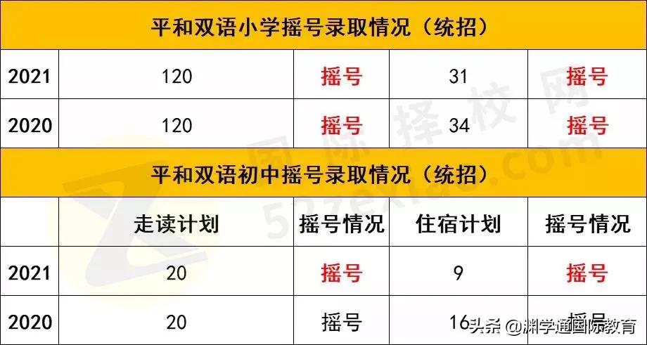 上海民办圣桦紫竹双语学校几梯队,上海市民办双语学校排名