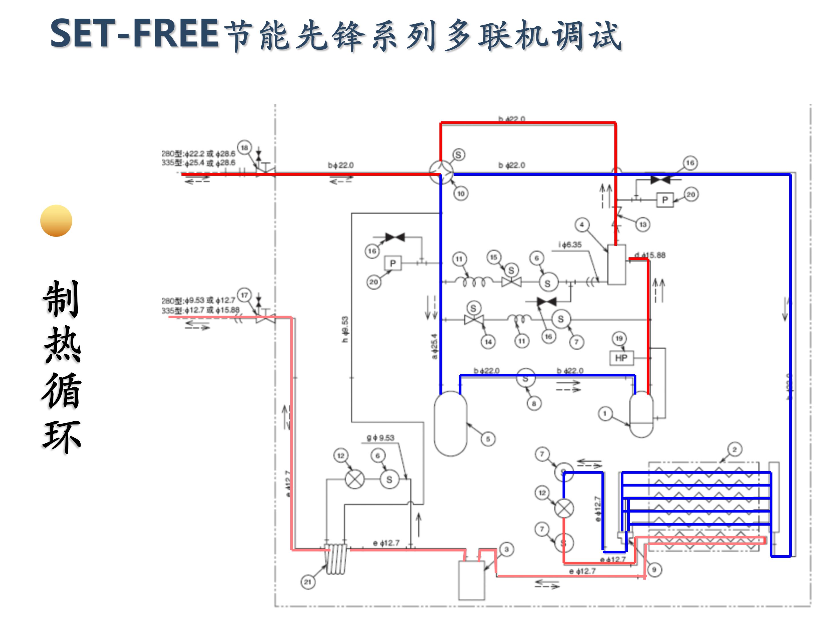 日立家装中央空调怎么调试,日立地暖中央空调安装调试