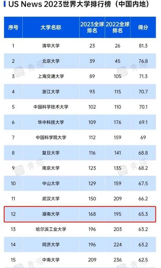 千秋文脉，盛世风华！湖南大学：威仪临天下，卓著堪一流！